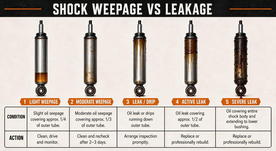 Shock Servicing: Weepage, Leaks and When to Take Action